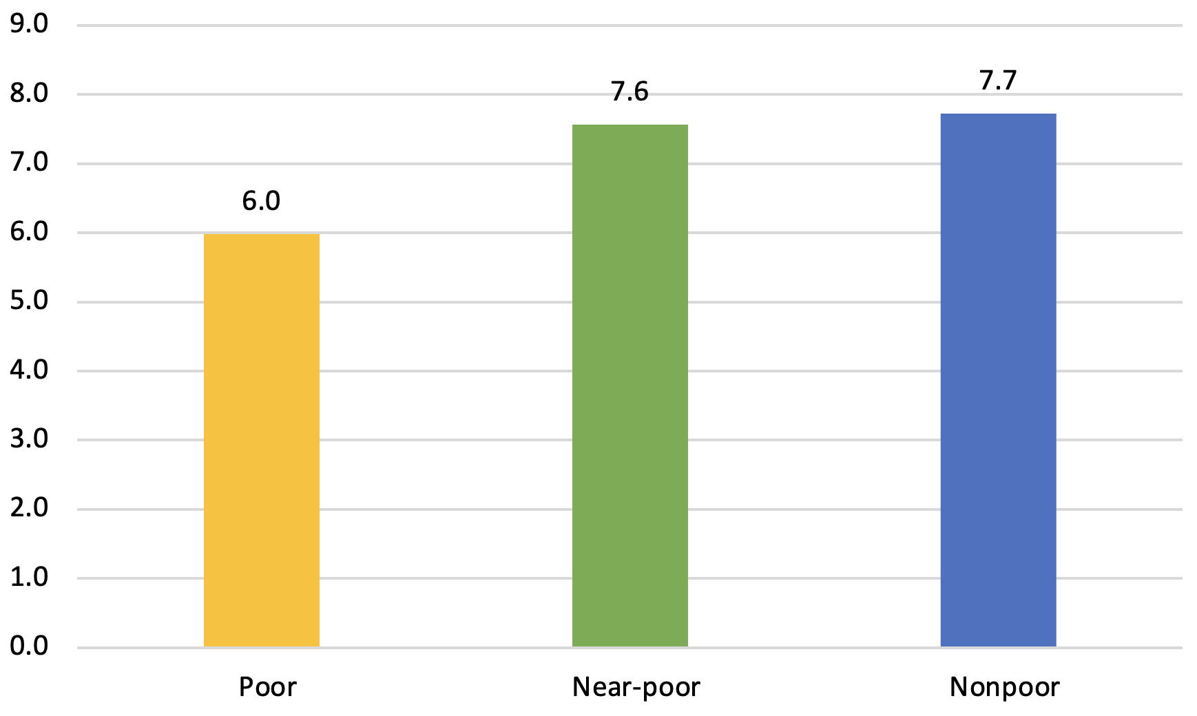 homework gap poverty